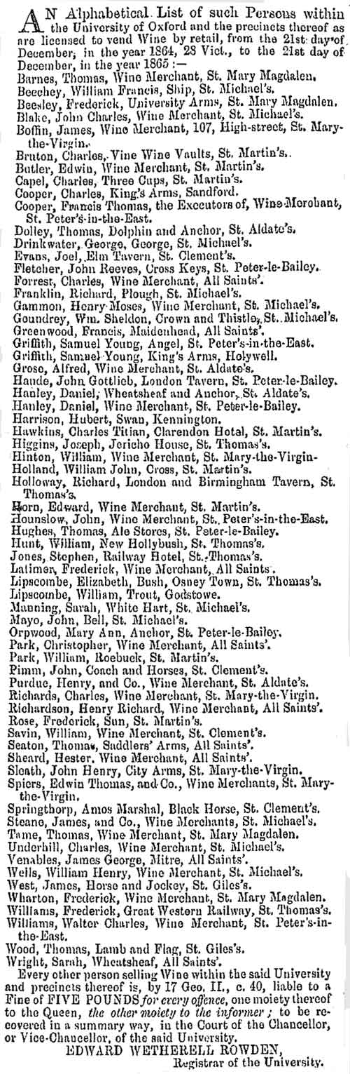 Wine licences 1865